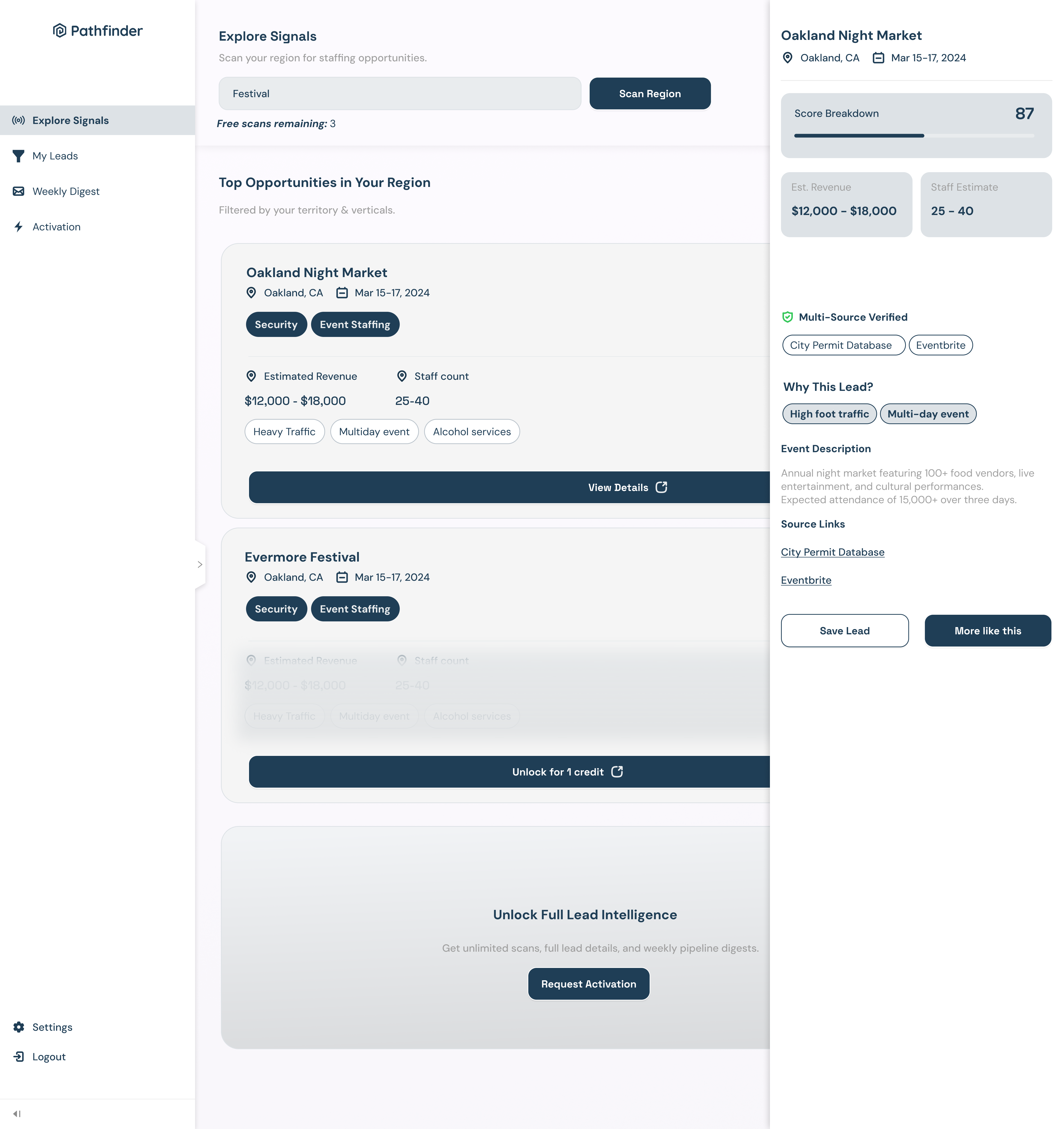 Lead Generation Dashboard
